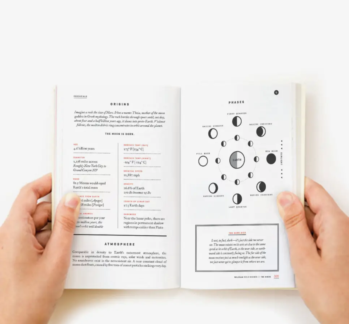A Field Guide to the Moon